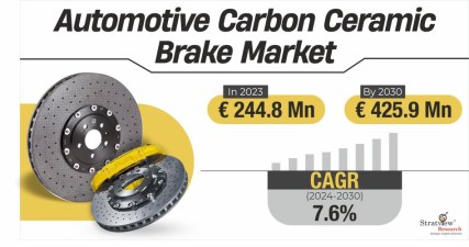 Automotive-Carbon-Ceramic-Brake-Market-Insights